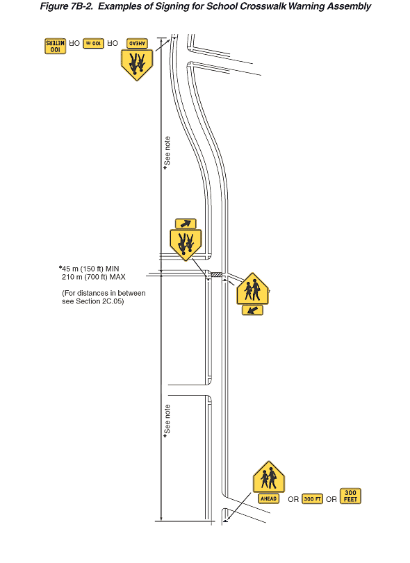 Full-size image of Figure 7B-2
