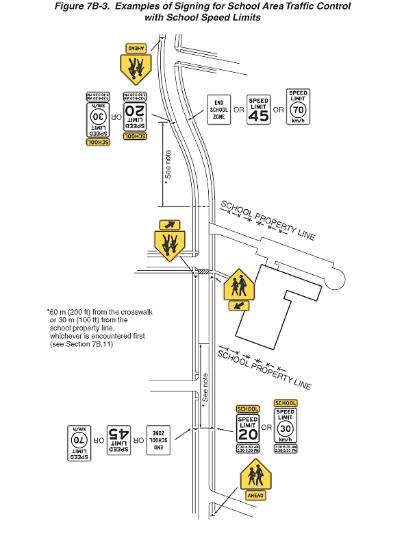 Full-size image of Figure 7B-3