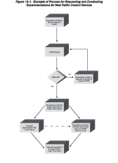 Thumbnail image of Figure 1A-1