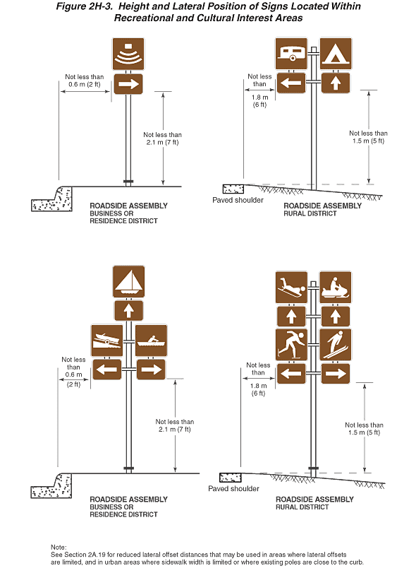 Full-size image of Figure 2H-3