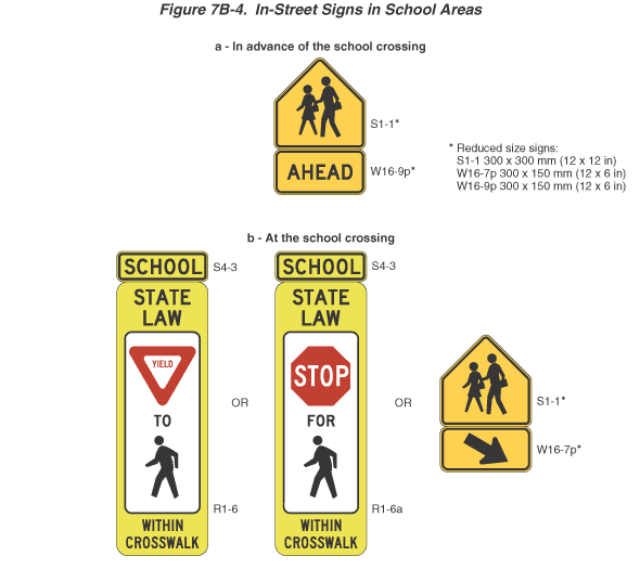 Full-size image of Figure 7B-4
