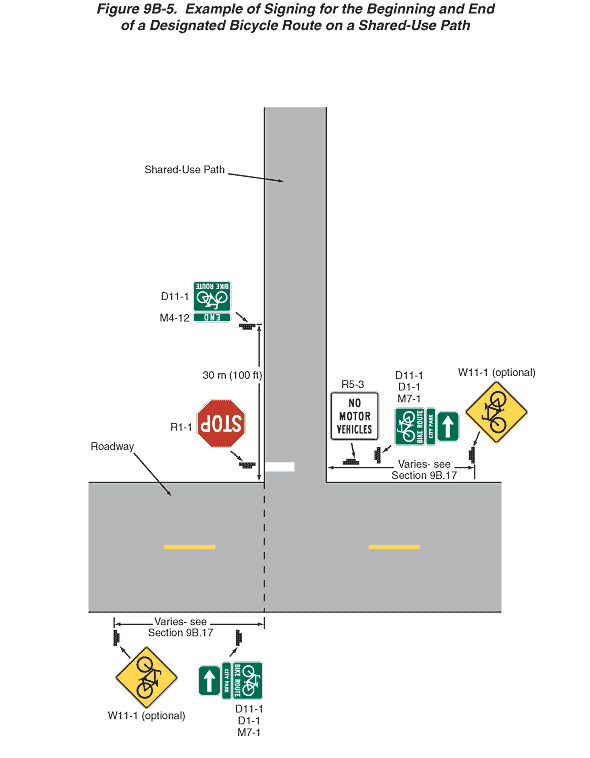 Full-size image of Figure 9B-5