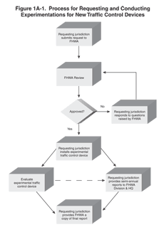 Thumbnail image of Figure 1A-1