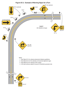 Thumbnail image of Figure 2C-2