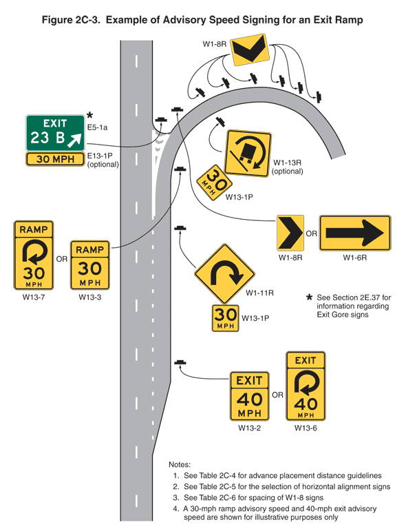Full-size image of Figure 2C-3