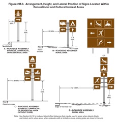 Thumbnail image of Figure 2M-3