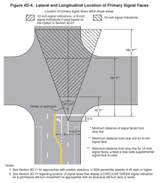 Thumbnail image of Figure 4D-4