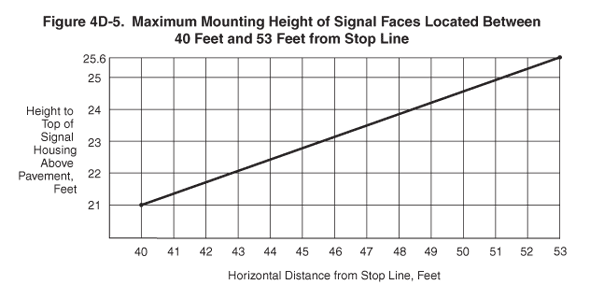 Full-size image of Figure 4D-5