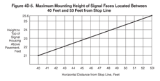 Thumbnail image of Figure 4D-5