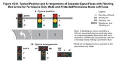 Thumbnail image of Figure 4D-8