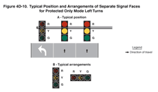 Thumbnail image of Figure 4D-10