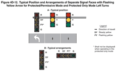 Thumbnail image of Figure 4D-12