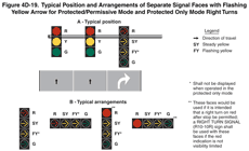 Thumbnail image of Figure 4D-19