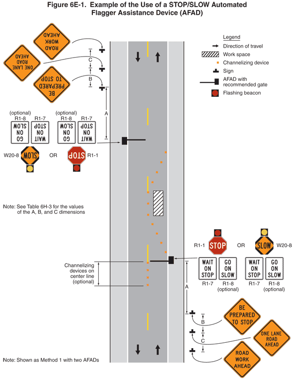 Full-size image of Figure 6E-1