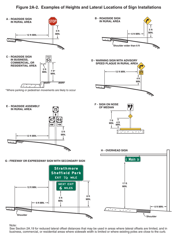 Full-size image of Figure 2A-2