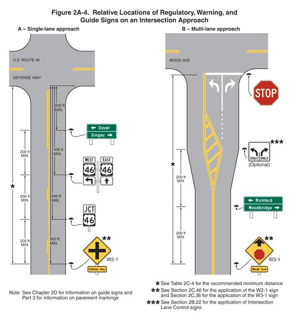 Full-size image of Figure 2A-4