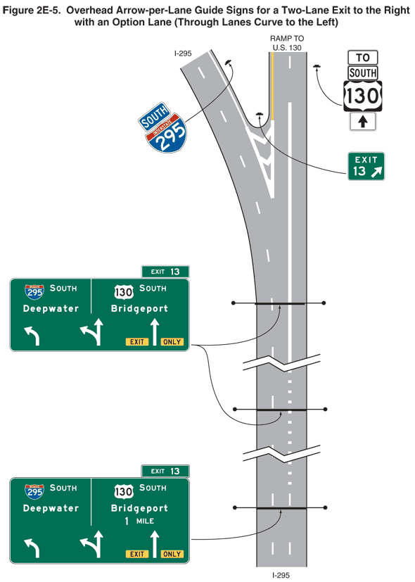 Full-size image of Figure 2E-5