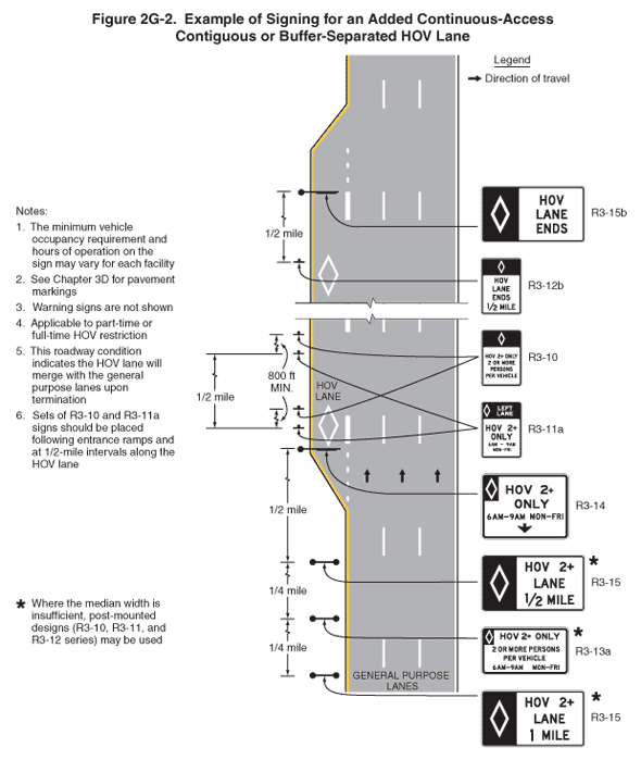 Full-size image of Figure 2G-2