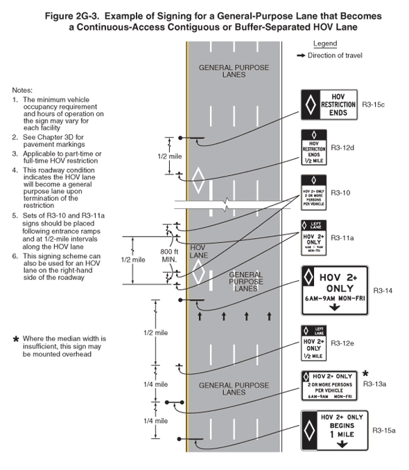 Full-size image of Figure 2G-3