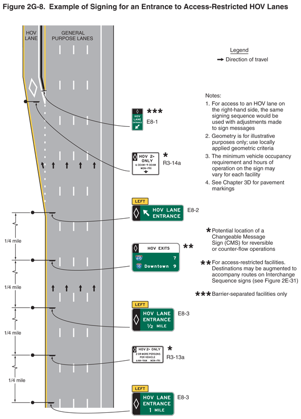 Full-size image of Figure 2G-8