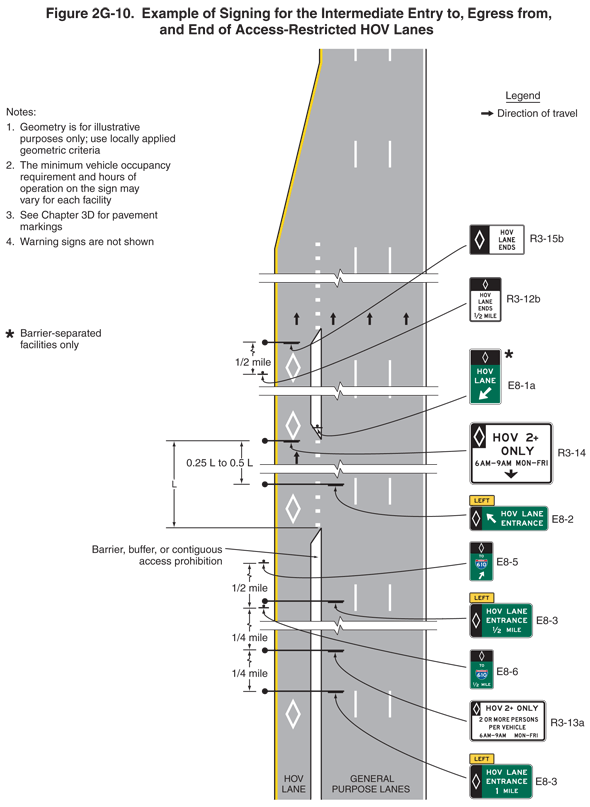 Full-size image of Figure 2G-10
