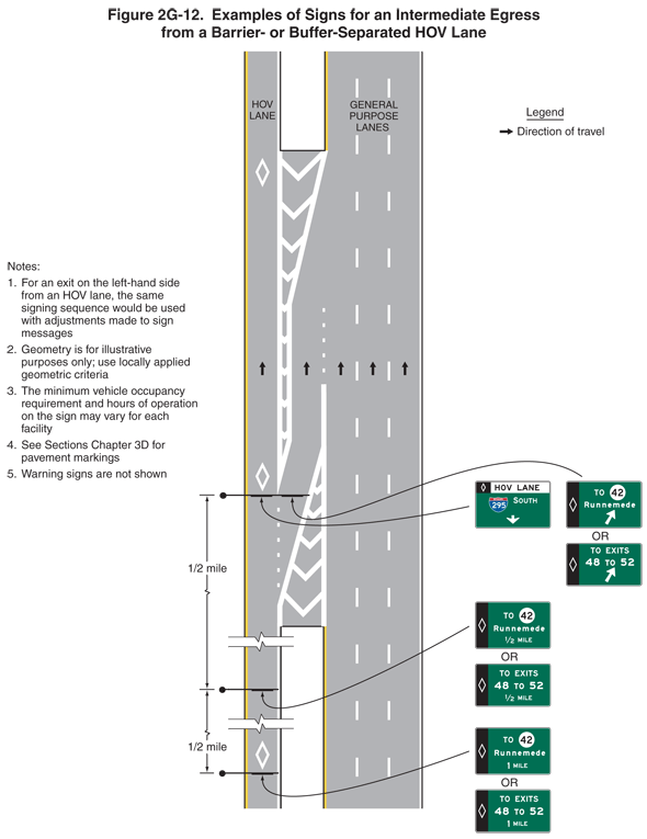 Full-size image of Figure 2G-12