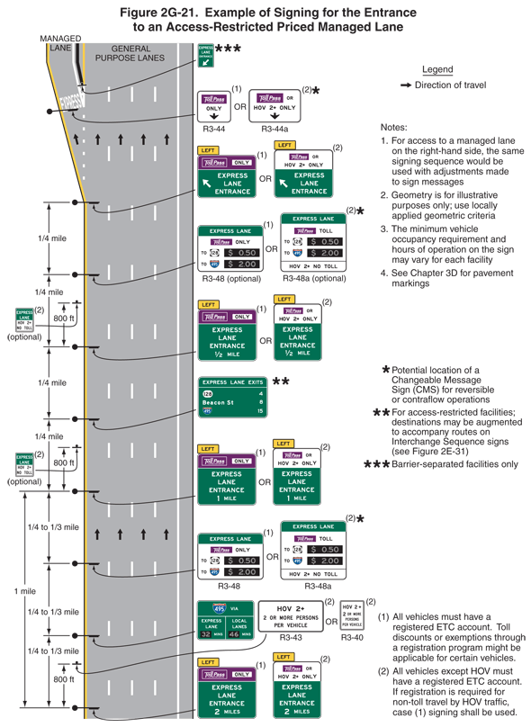 Full-size image of Figure 2G-21