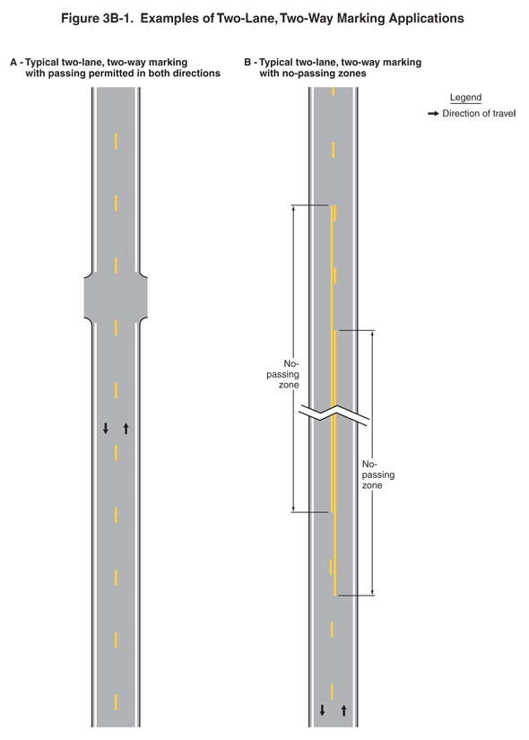 Full-size image of Figure 3B-1