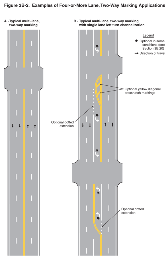 Full-size image of Figure 3B-2