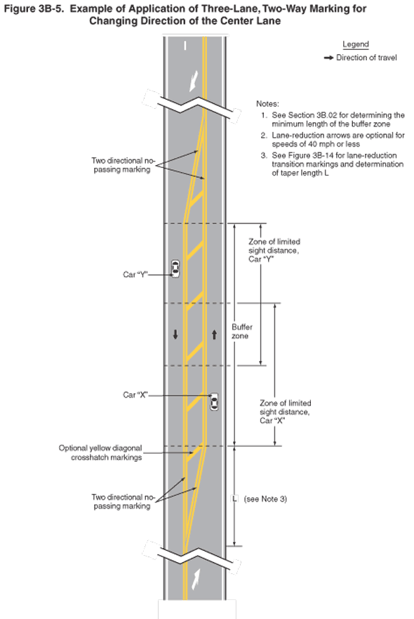 Full-size image of Figure 3B-5