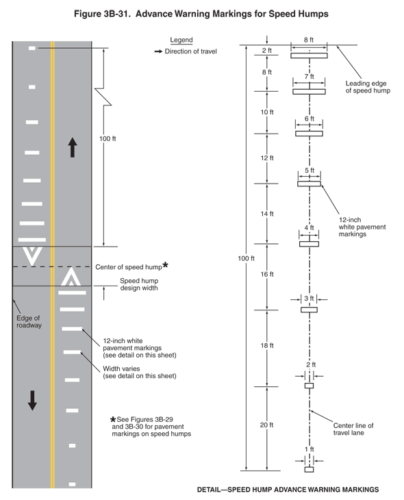 Full-size image of Figure 3B-31