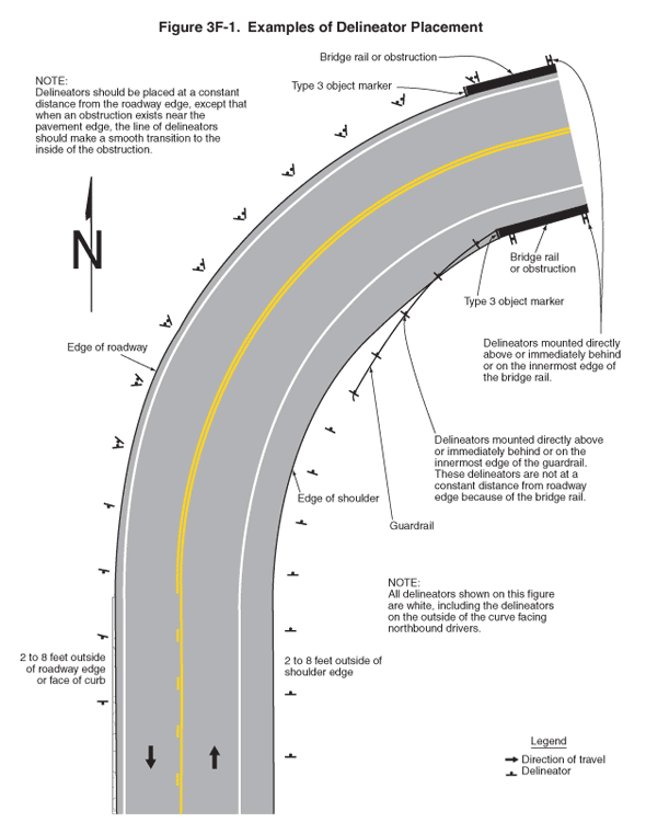 Full-size image of Figure 3F-1