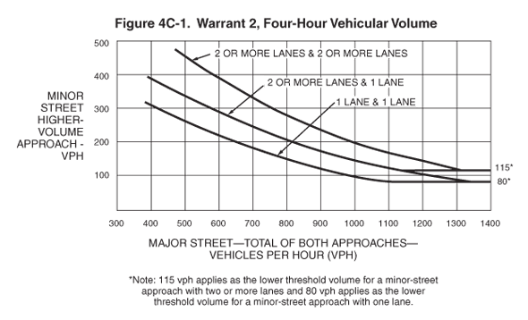 Full-size image of Figure 4C-1