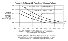 Thumbnail image of Figure 4C-1