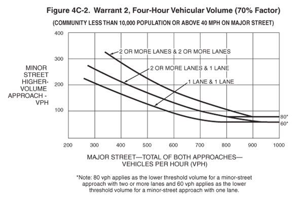 Full-size image of Figure 4C-2