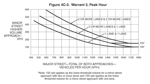Full-size image of Figure 4C-3