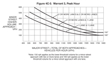 Thumbnail image of Figure 4C-3