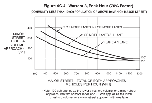Full-size image of Figure 4C-4