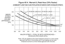 Thumbnail image of Figure 4C-4