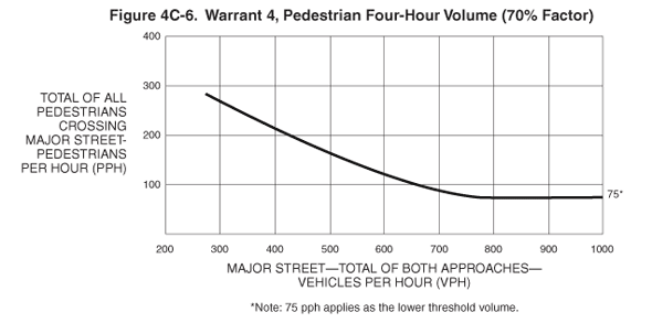 Full-size image of Figure 4C-6