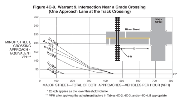 Full-size image of Figure 4C-9