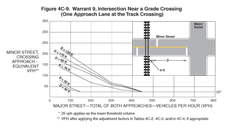 Thumbnail image of Figure 4C-9