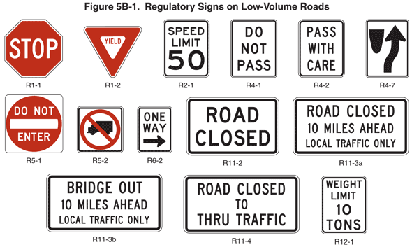 Full-size image of Figure 5B-1