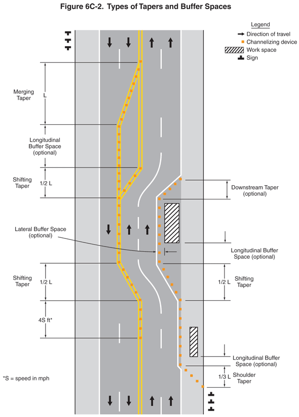 Full-size image of Figure 6C-2