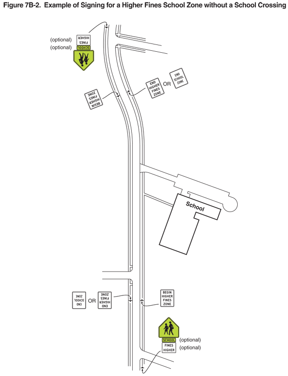 Full-size image of Figure 7B-4