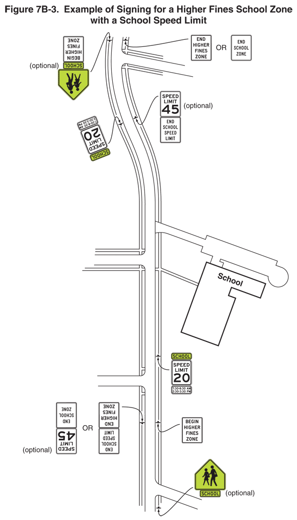 Full-size image of Figure 7B-3