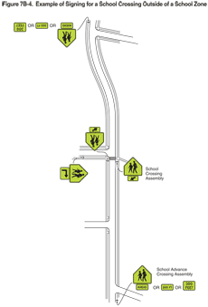Thumbnail image of Figure 7B-4