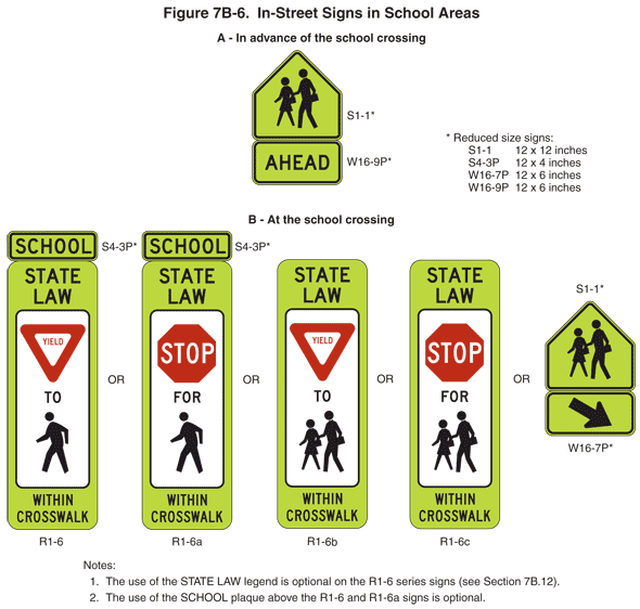 Full-size image of Figure 7B-6