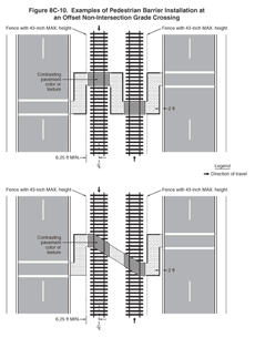 Thumbnail image of Figure 8C-10