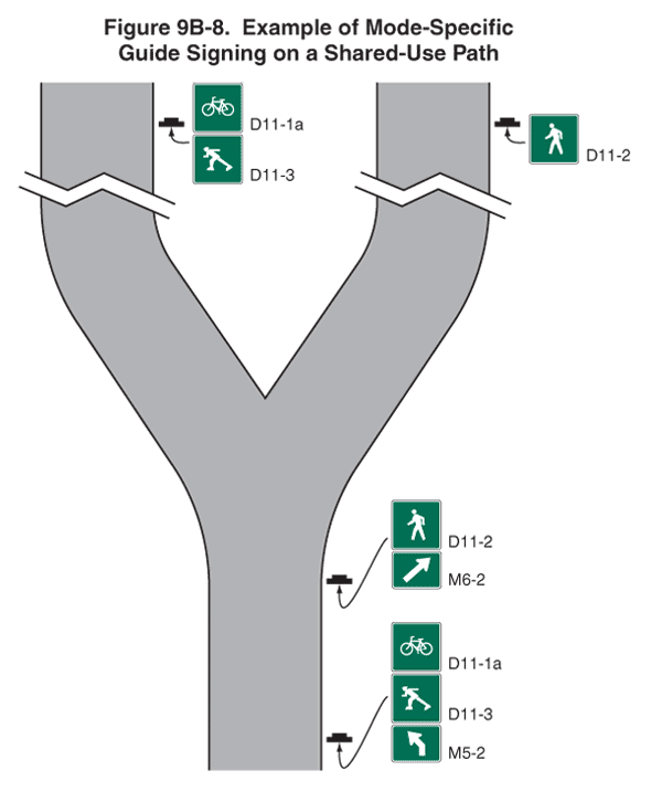 Full-size image of Figure 9B-8